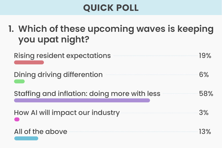 Riding the Waves of Change in Senior Living 